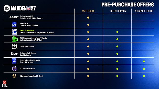 EA SPORTS Madden NFL 27