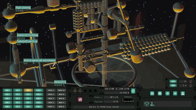 Orbital Margins