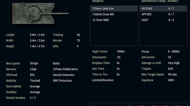 Armored Brigade Nation Pack: Italy - Yugoslavia