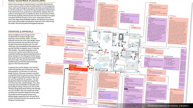 Scene Investigators - The Making of Scene Investigators