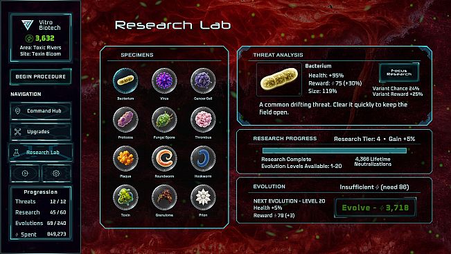 Vitro : Bloodstream