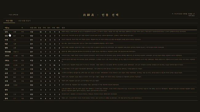 삼국지-다시 쓰는 연의