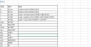 Huxla Dungeon III - The Strategy Book