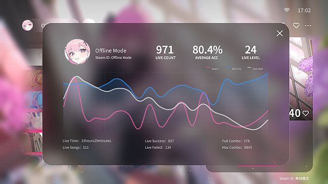 Live Rise!!: 4K Fever