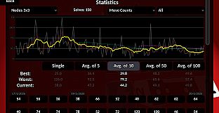 Sophie's Grids - Styles, Statistics, Strategies
