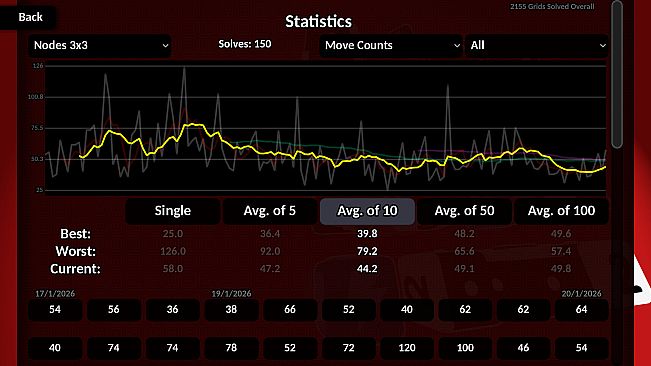 Sophie's Grids - Styles, Statistics, Strategies