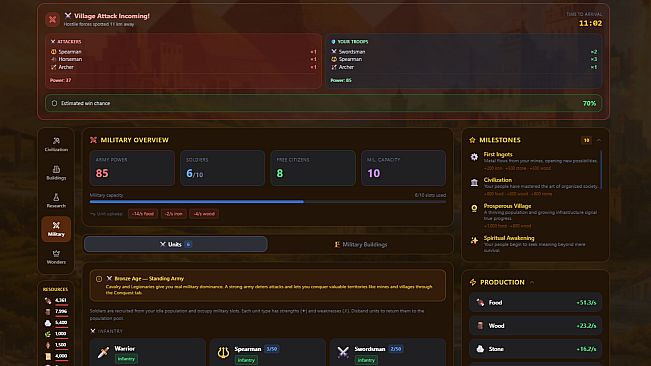 Civilization Idle