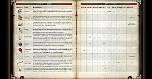 Two Worlds II - Pirates of the Flying Fortress Strategy Guide