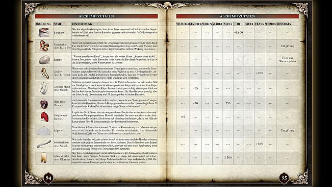 Two Worlds II - Pirates of the Flying Fortress Strategy Guide