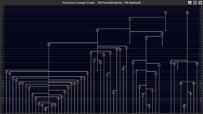 The Bibites: Digital Life