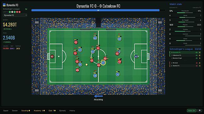 Dynastia FC