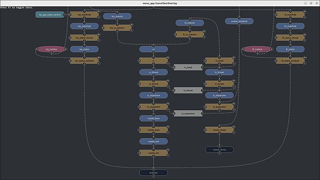 Meco Rocket Simulator