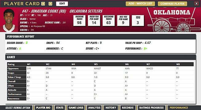 Draft Day Sports: College Football 2020