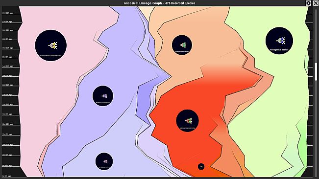 The Bibites: Digital Life