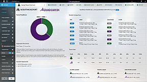 Draft Day Sports: College Basketball 2020