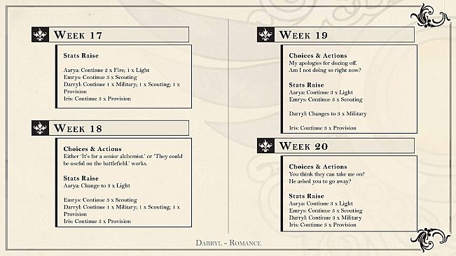 Royal Order - Official Guide
