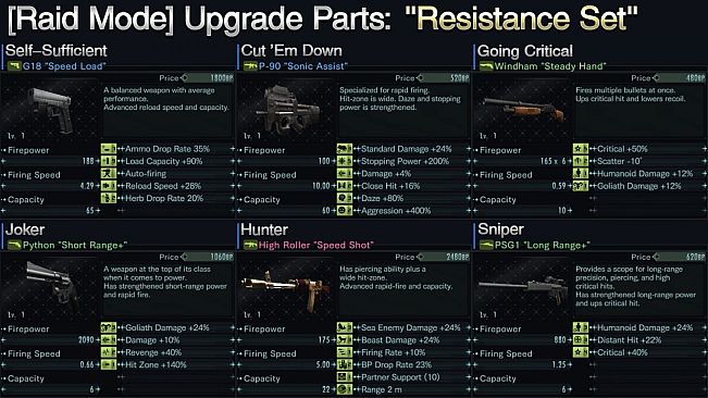 Resident Evil: Revelations Resistance Set