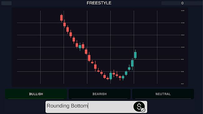 Technical Analysis: Chart Mastery