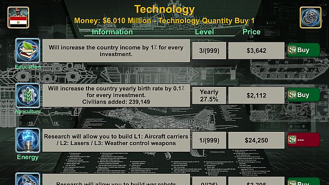 Middle East Empire 2027