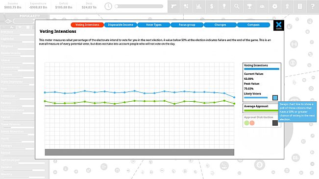 Democracy 4 - Voting Systems