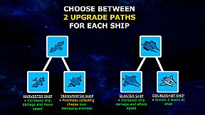 Space Cheese Defenders