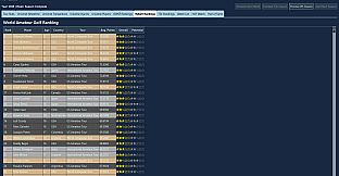 Pro League Golf Simulator