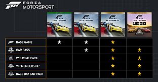 Forza Motorsport Premium Edition