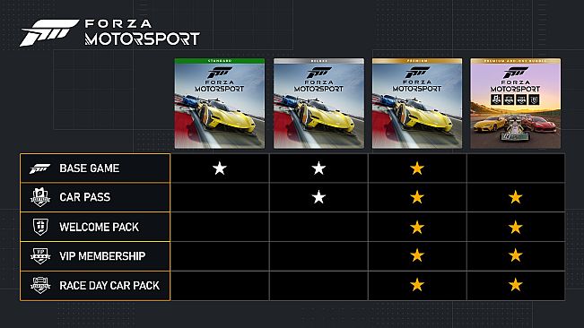 Forza Motorsport Premium Edition