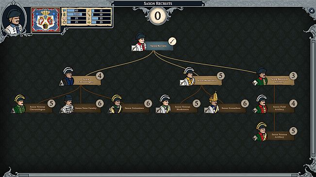 Master of Command - The Imperial Banner