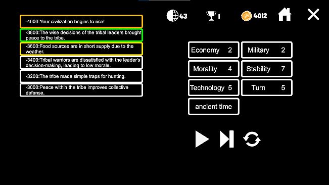 Civilization Simulator