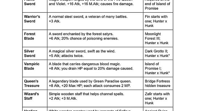 Burning Horns: Adult Art Pack + Guide