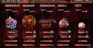 Madballs Anarchy Unlock Pack