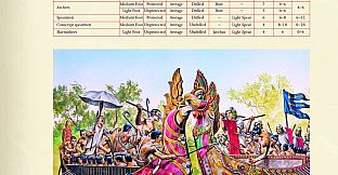 Sengoku Jidai – Empires of the Dragon Army Book pdf