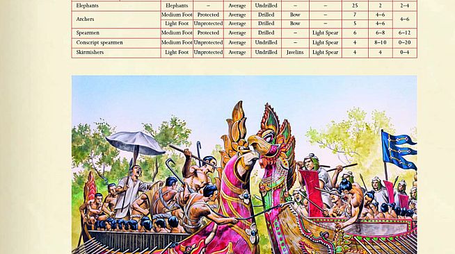 Sengoku Jidai – Empires of the Dragon Army Book pdf