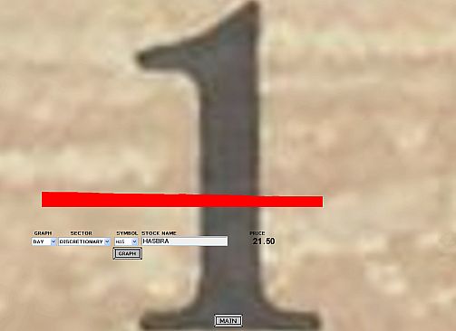 ELECTRONIC STOCK TRADING SYSTEM