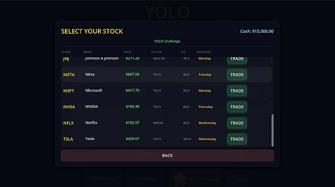 Yolo Mode