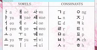 Learn Hangul!!