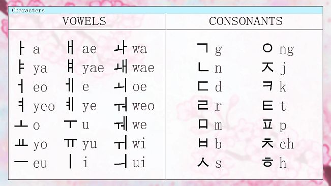 Learn Hangul!!