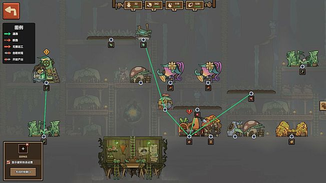 Guardians of the Sanctree: Early Birds