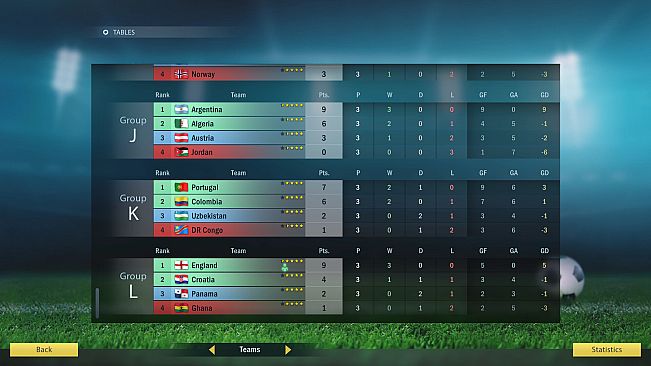 Football, Tactics & Glory: World Championship