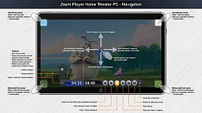 Zoom Player : Steam Edition
