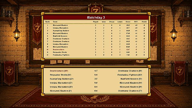 Seven Rukks: Pit, Profit & Glory