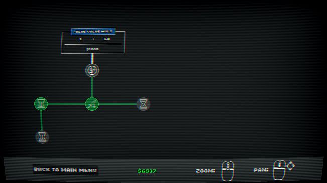 Retro Incremental