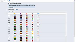 Forever World Cup Simulator