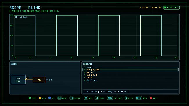 SYSCALL: RING ZERO