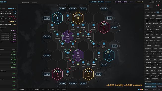 Semantigon