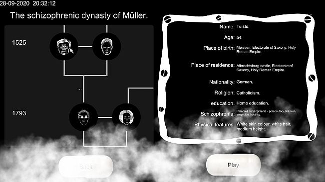 The Schizophrenic Dynasty of Müller