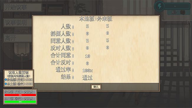 The Three Kingdoms of Shadows: Xuzhou