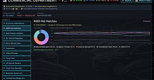 Automotive Empire