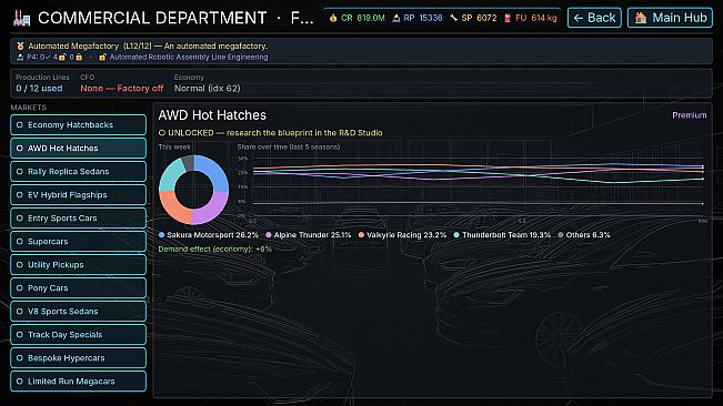 Automotive Empire
